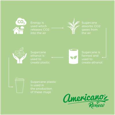 Bicchiere termico riciclato Americano® da 350 ml - cod. P210426